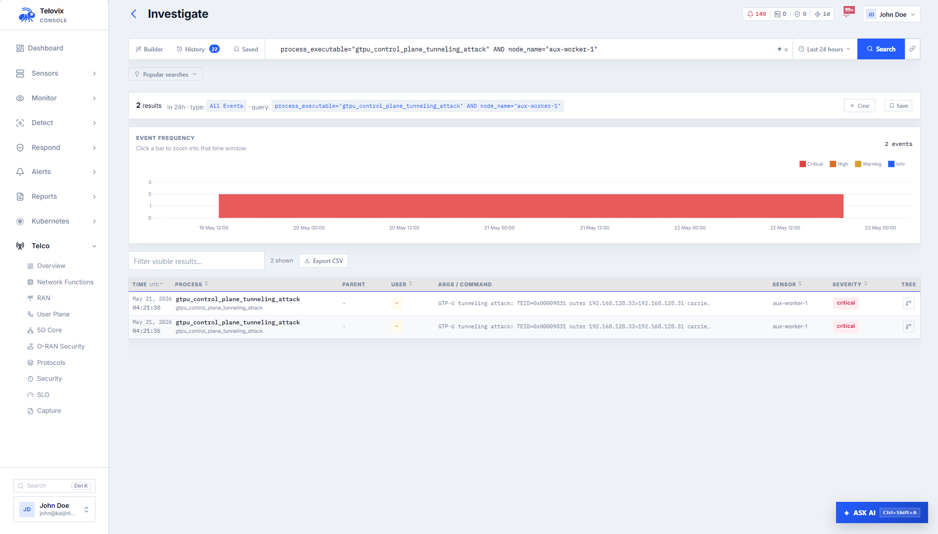 Telovix investigation search filtered to gtpu_control_plane_tunneling_attack events on aux-worker-1