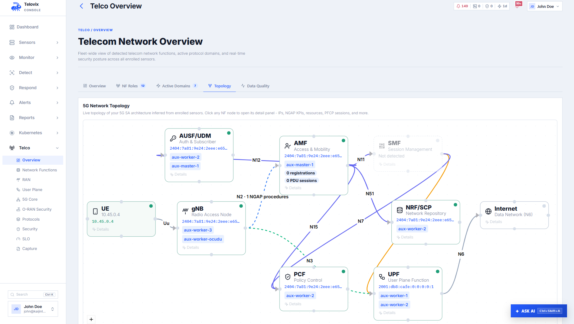 Telovix topology view showing UE, gNB, AMF, SMF, NRF/SCP, UPF, and the data network path